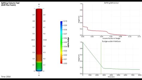 Cfd Model Of Settling Column Test By Openfoam Youtube