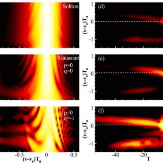 A Temporal And C Spectral Evolution Of The Temporally Shaped Pulse