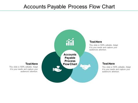 Accounts Payable Process Flow Chart Ppt Powerpoint Presentation Summary