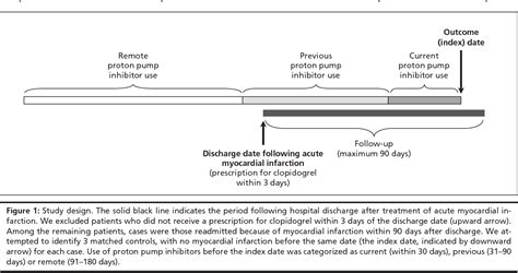 pantoprazole | Semantic Scholar