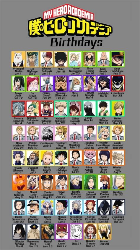 this is for me cuz I always forget in 2025 | Hero academia characters