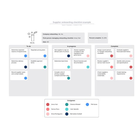 Supplier Onboarding Checklist Example Lucidchart