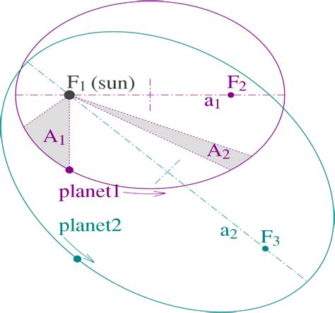 Kepler S Rd Third Law Calculator