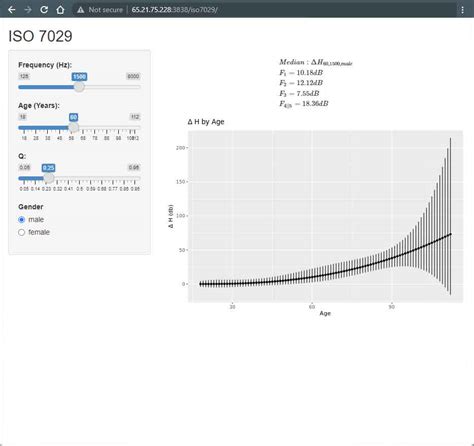 ISO 7029 - DataFakts Ltd