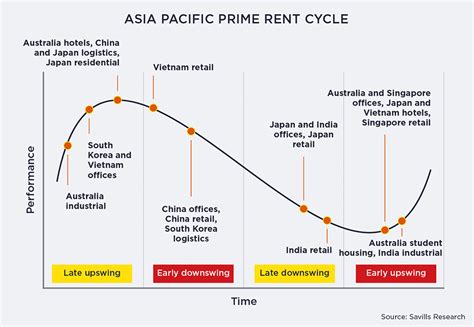 Global Real Estate Investment Outlook For 2023 Savills Impacts