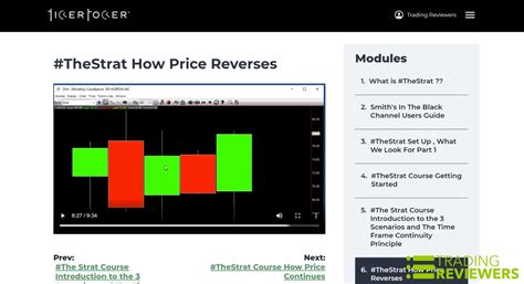 The Strat Trading Course Review By Rob Smith Smith S In The Black