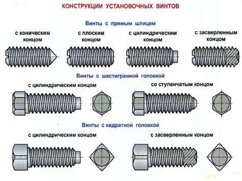 Установочный(стопорный) винт (set screw/grub screw) с коническим концом ...