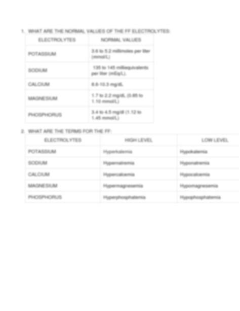 Solution Three Major Fluid Compartments Electrolytes Studypool