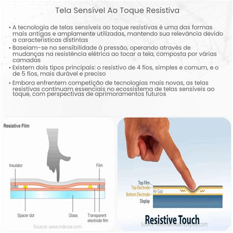 Telas Sensiveis Ao Toque - Tela Sensivel Ao Toque