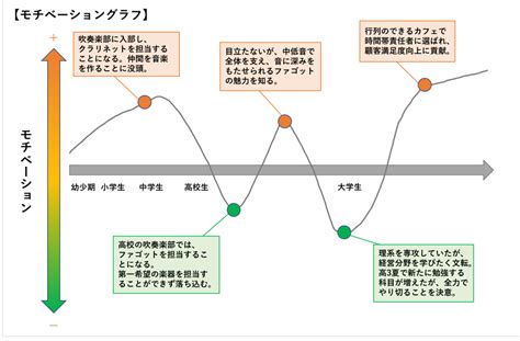 モチベーションアップの方法とは？ 社員のモチベーション維持のコツや測定方法、企業事例を紹介 Bizreach Withhr