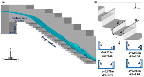 Entropy Free Full Text Analysis Of Energy Dissipation Of Interval Pooled Stepped Spillways