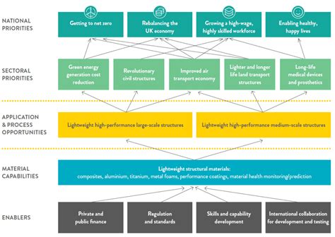 National Materials Innovation Strategy – Innovation Success