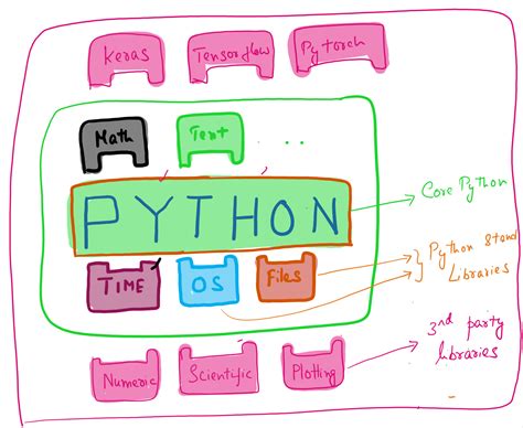 Packaging Python