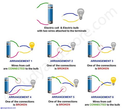 Chapter 12 Electricity And Circuits Notes Studyandscore