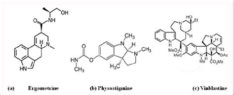 Important Indole Compounds. | Download Scientific Diagram