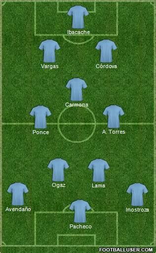 Pro Evolution Soccer Team (Fantasy Teams) Football Formation