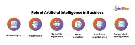 Top applications of artificial intelligence in business