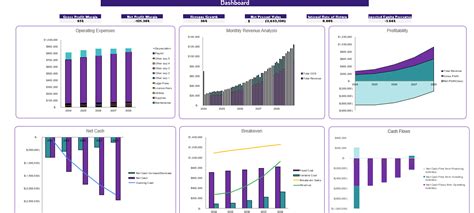 Renewable Hydropower Energy Excel Financial Model Oak Business Consultant