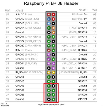 Gpio 40 Pin Raspberry Pi – Raspberry