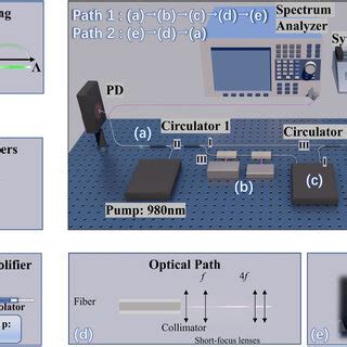 Schematic Of The Experimental Setup For Flow Doppler Velocity