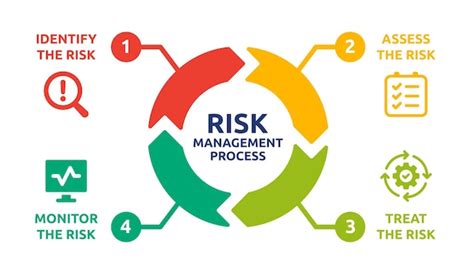 Premium Vector Risk Management Process Diagram Vector Illustration