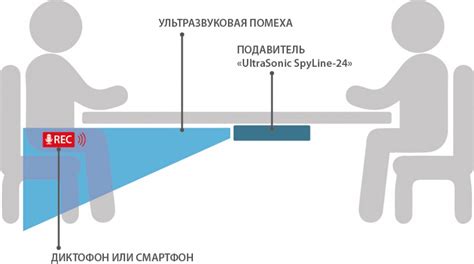 Ультразвуковой подавитель Ultrasonic-SpyLine-24-Light микрофонов и ...