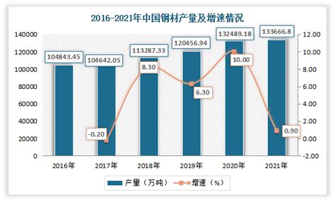 中国特钢行业现状深度研究与发展前景分析报告（2022 2029年）观研报告网