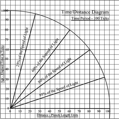 Speed Distance Time Formula - Definition, Equations, Examples