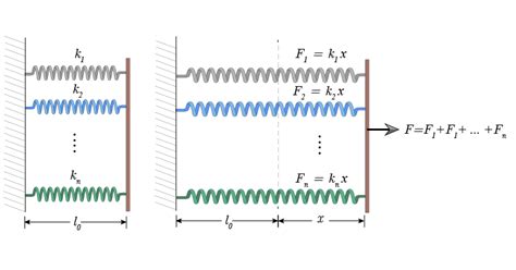 Parallelspring Making Physics Clear