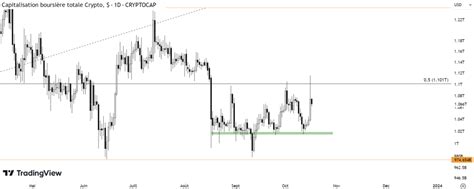 Analyse De March Feel Mining Actualit S Sur Lunivers