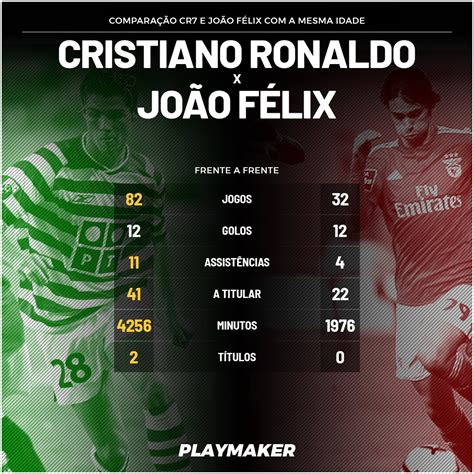 playmakerstats on Twitter No dia em que João Félix pode estrear se