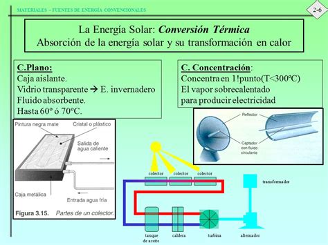 MATERIALES FUENTES DE ENERGÍA CONVENCIONALES Tema 2 FUENTES DE