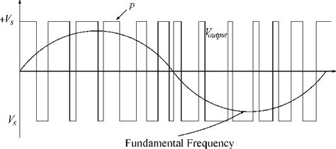 Sinusoidal Pwm Signal Download Scientific Diagram