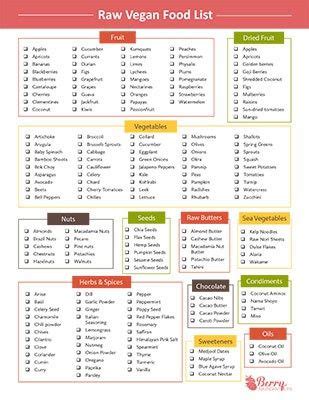 Raw Vegan Meal Plan Shopping List Foodrecipestory