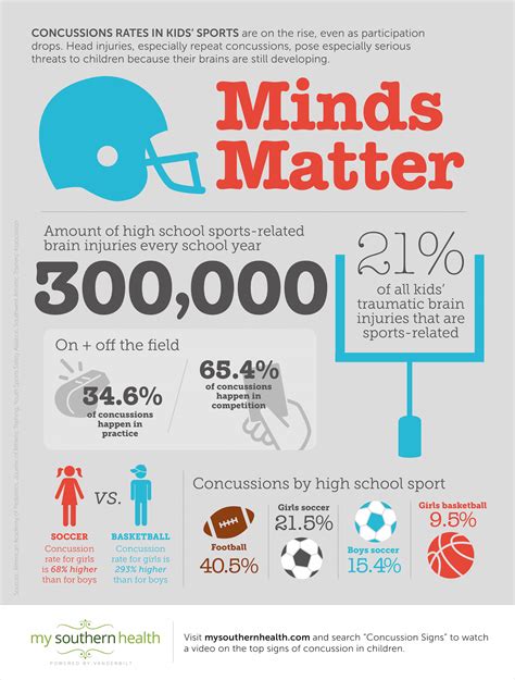 Why kids can't just shake off a concussion | My Southern Health