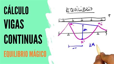 Calculo De Vigas Continuas Equilibrio Mágico Youtube