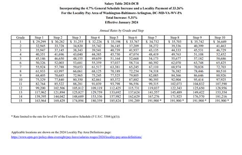 Gs Pay Scale 2025 Locality Map Nadine D Mast