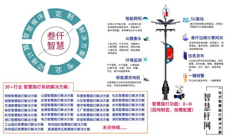 大学校园智能化路灯杆合理布设及优化方法 云社区 华为云