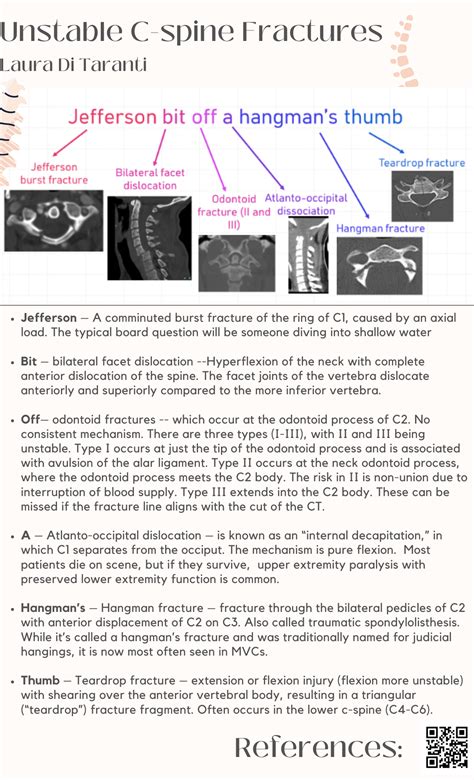 Unstable C-Spine Fracture overview by Dr. Di Taranti - EM Daily