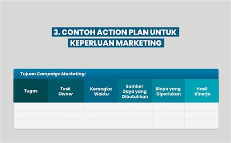 Contoh Action Plan Sederhana Untuk Bisnis Personal Marketing Sekolah