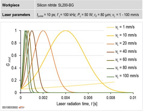 Gaussian Function For The Motion Of The Laser Beam Gmod Vs Laser