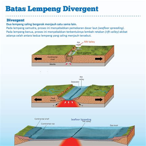 Gerakan Lempeng Tektonik