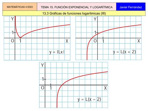 Tema 15 Funciones Exponenciales Y Logaritmicas PPT