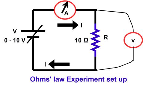 Ohms Law Satatement Formula Solved Examples Electrical Volt