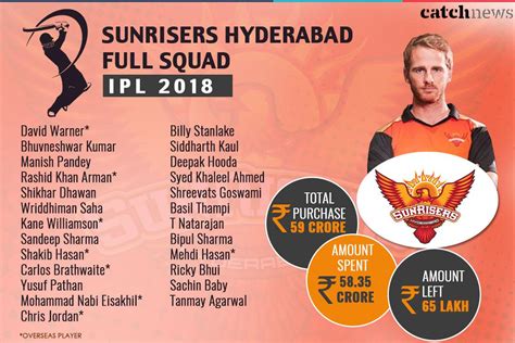 SRH Team 2018 Players List Complete IPL Squad Of Sunrisers Hyderabad