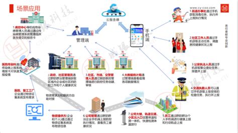 城银股份免费赠送重大疫情联防联控及群防群治管理云平台重庆城银科技股份有限公司