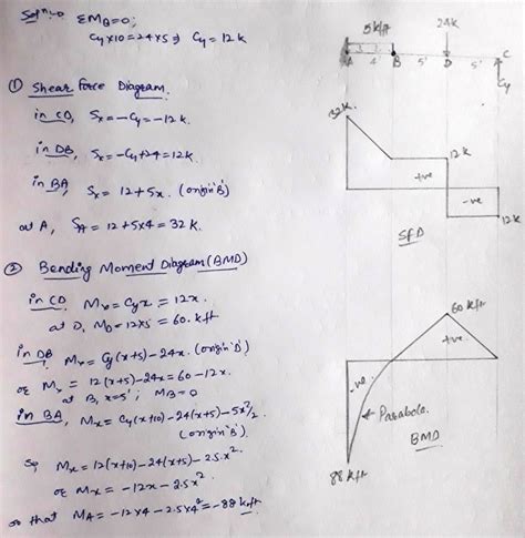 Structural Engineering Structural Mechanics Analysis Design Solved