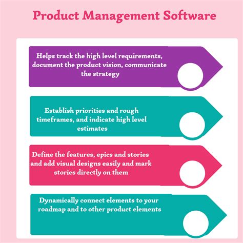 Top Product Management Software In Reviews Features Pricing