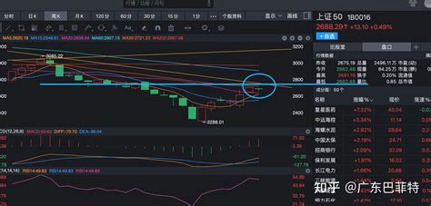 12月16日股市收盘分析：短期大盘上方没有空间，需继续往下调整。 知乎