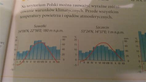 Na Podstawie Klimatogram W Oblicz Redni Temperatur Powietrza